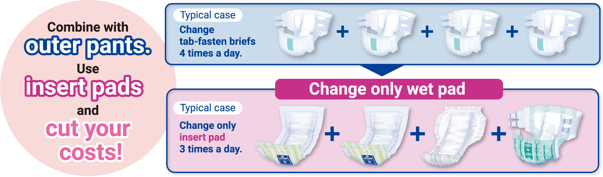 Combine with outer pants. Use insert pads and cut your costs!