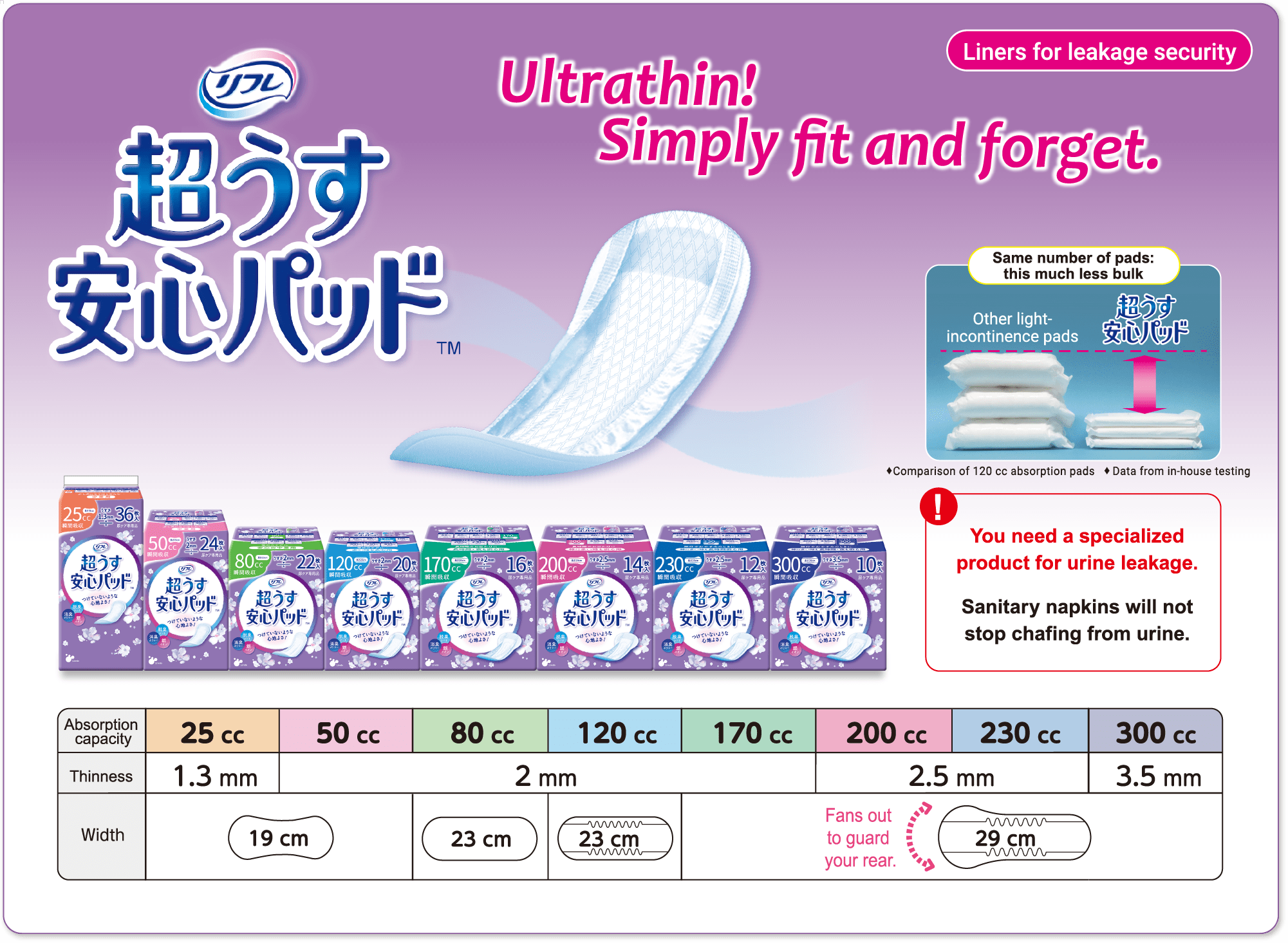 Ultrathin! Simply fit and forget.